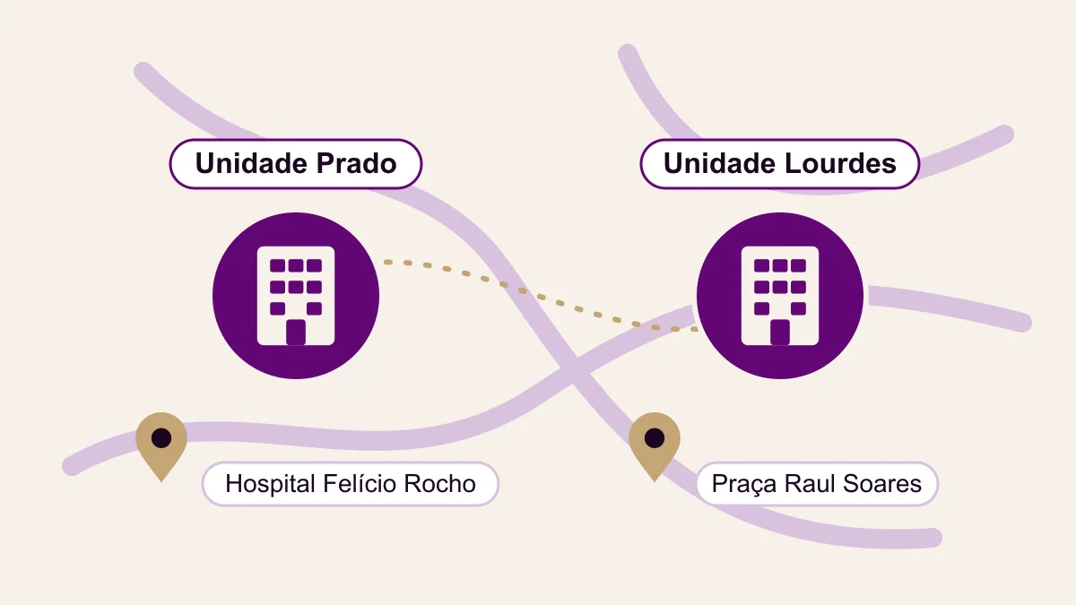 Mapa esquemático com a Unidade Lourdes perto da Praça Raul Soares e a Unidade Prado perto do Hospital Felício Rocho e da Av. do Contorno