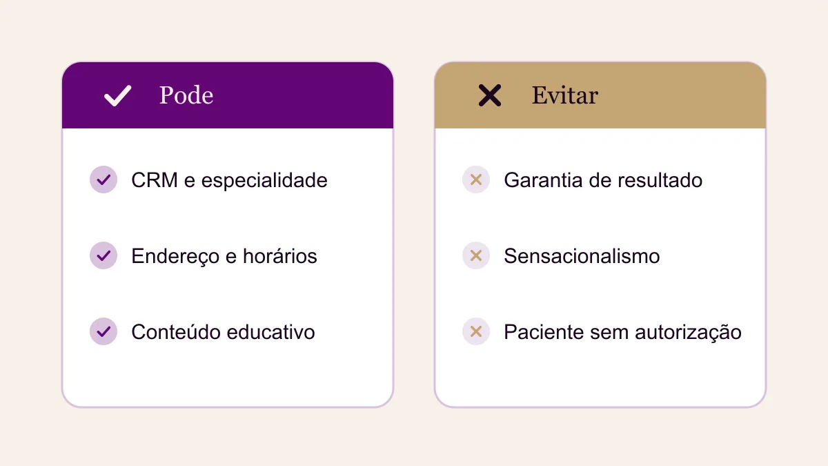 Duas colunas lado a lado: à esquerda, o que o médico pode publicar nas redes sociais; à direita, o que deve evitar segundo o CFM
